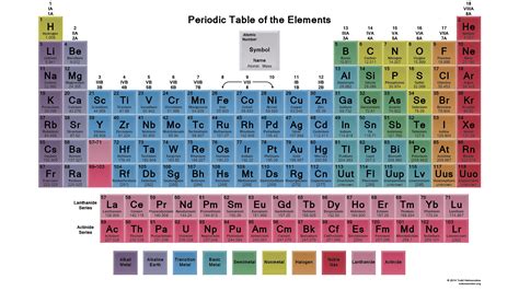 List of chemical elements .